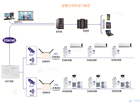 智慧空调系统方案图