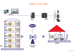 智慧空开系统方案图