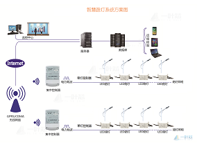 智慧路灯系统方案图